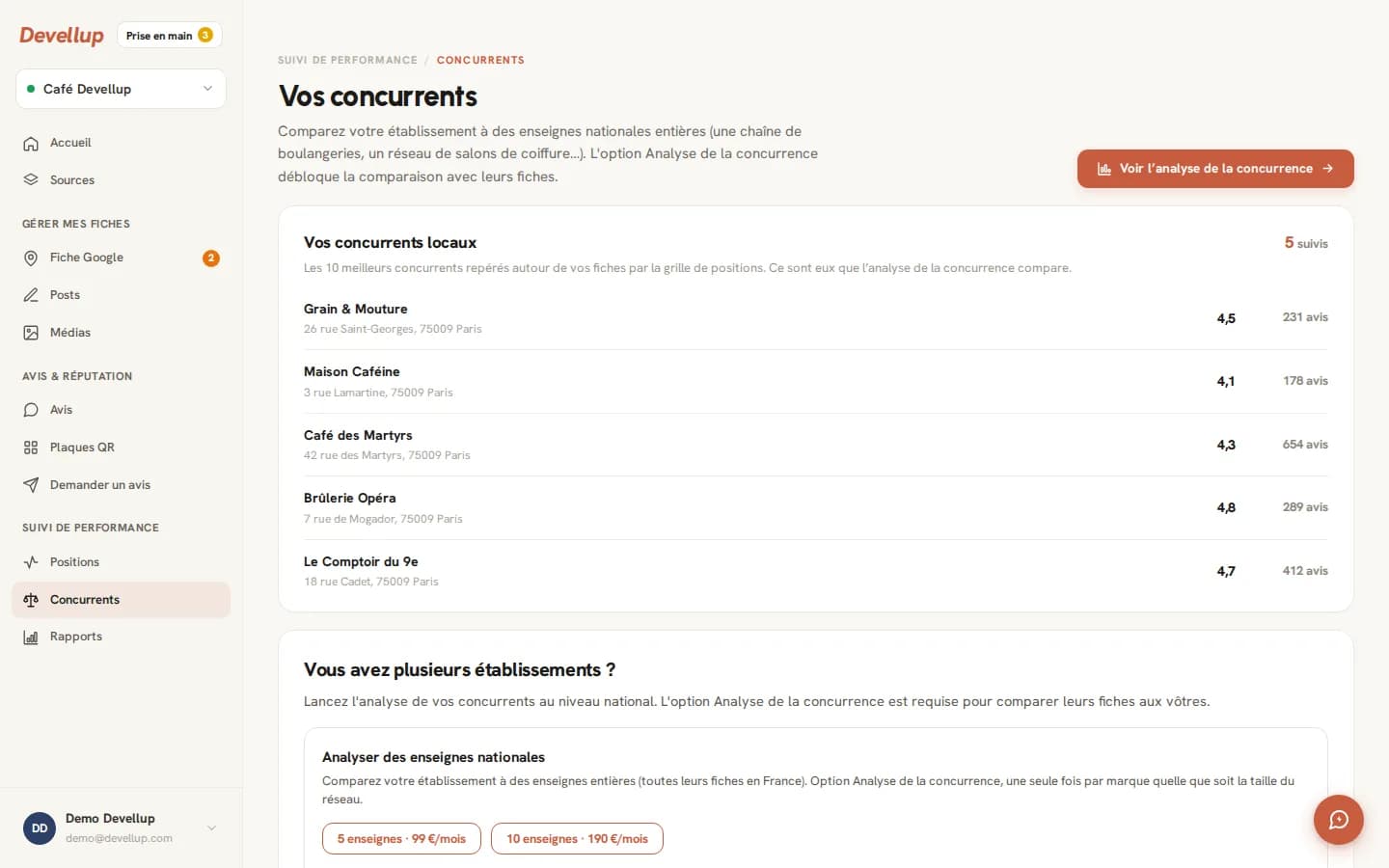 Page Concurrents de Devellup : cinq concurrents locaux avec leur note Google et leur nombre d'avis